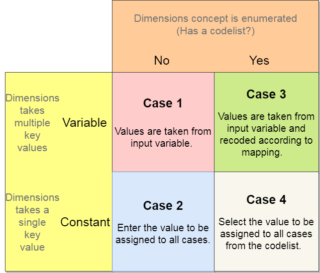 Mapping Guidelines/dimensionCases